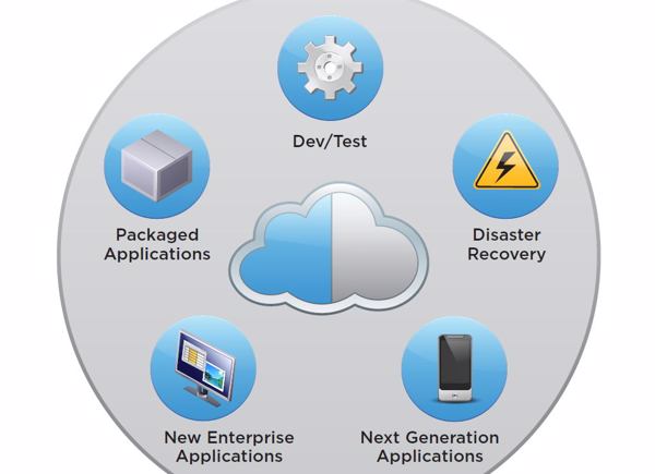 Die fünf typischen Ausgangspunkte für einen Einstieg in die Hybrid-Cloud (Bild: Vmware)