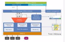 Tintri unterstützt jetzt auch Virtualisierung mit Red Hat