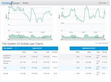 IBC 2014: Quantum bringt drei neue Stornext-Lösungen