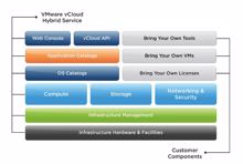 Avnet macht Resellern den Einstieg in Vmware-Cloud noch leichter