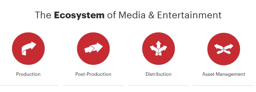 Das Dienstleistungsspektrum von Deluxe Media Europe (Bild: Deluxe Media Europe)