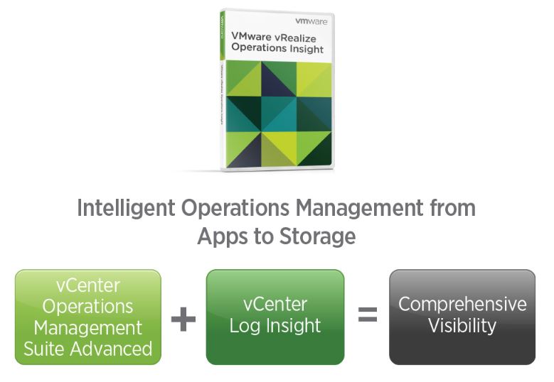 Management von Apps bis Storage mit »vRealize Operations Insight« (Bild: Vmware)