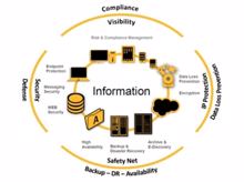 TIM und Symantec veranstalten Workshops für Systemhauspartner