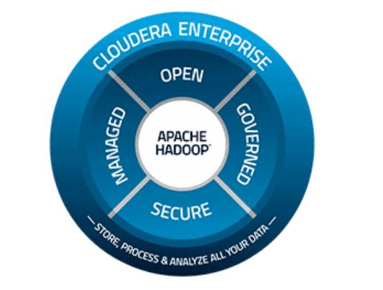 »Apache Hadoop« ist Kern der Cloudera-Lösungen (Bild: Cloudera)