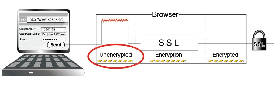 Man-in-the-Browser-Angriff fokussiert auf die Daten, bevor sie via SSL verschlüsselt werden (Bild: Zemana)