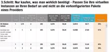 Profitbricks dreht in USA deutlich an der Preisschraube