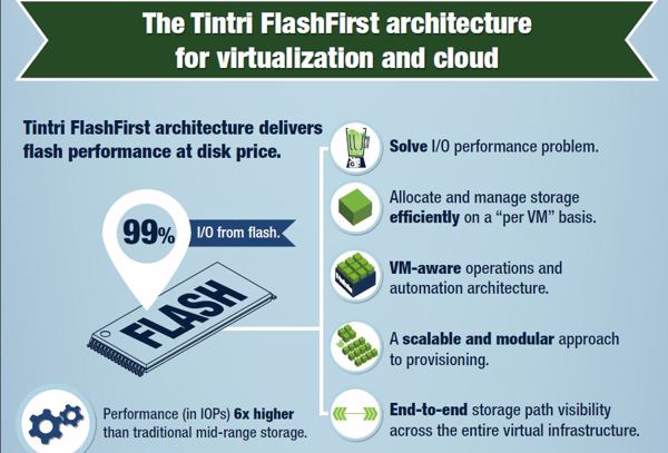 Die Vorteile eines Flash-Ansatzes in virtualisierten (Vmware-)Umgebungen (Bild: Tintri)