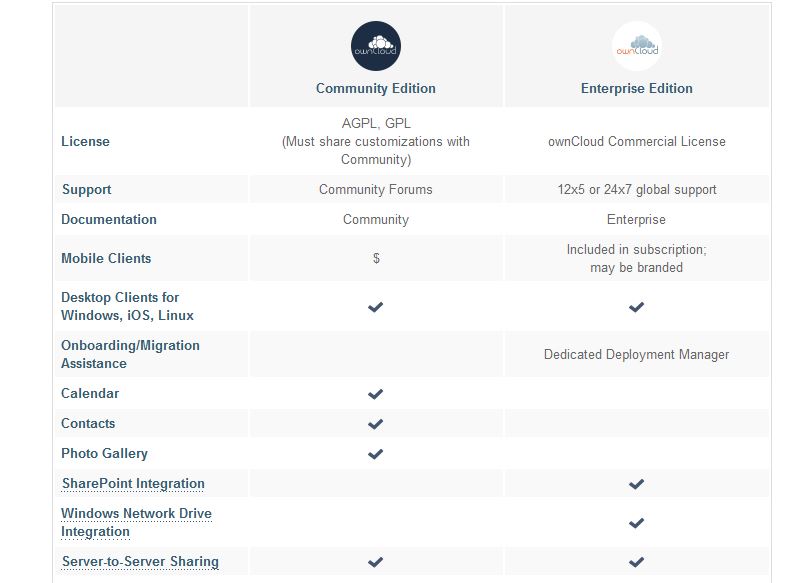 Unterschiede der Community- und Enterprise-Edition von »ownCloud« (Bild: Owncloud)