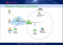 Spacenet ermöglicht Cloud-Backup mit »Veeam Cloud Connect«