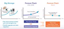 Pure Storage senkt mit »Forever Flash« die Wartungskosten