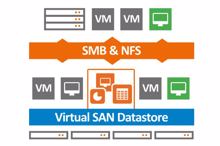 »NexentaConnect for VMware Virtual SAN« ist jetzt erhältlich