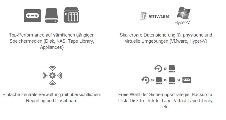 Auszug an Features von »NovaBackup DataCenter« (Bild: Novastor)