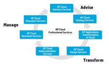 Symantec und HP packen Disaster-Recovery für Openstack an