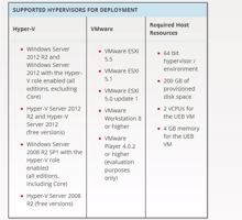 Neues Unitrends »UEB 8.0« bietet NDMP-Backup-Funktionen