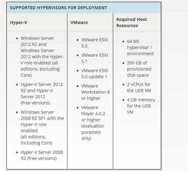 Unterstützte Hypervisoren von »Unitrends Enterprise Backup« im Überblick (Quelle: Unitrends)