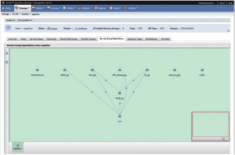 Virtuelle Umgebungen mit »Storage Foundation«-Tools (Bild: TIM/Symantec)