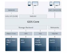 Grau »DataSpace« unterstützt IBM »Power Systems« und Red Hat