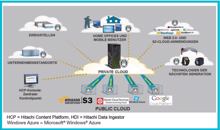 HDS optimiert Content-Platform-Portfolio für mobilere Anwender