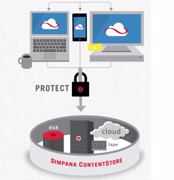 Commvault schützt Mobilanwender mit »Endpoint Data Protection«