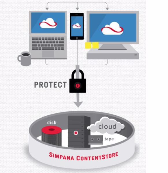 »Simpana Endpoint Data Protection« schützt mobile Geräte (Bild: Commvault)