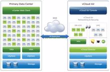 Vmware kündigt für vCloud verbessertes Disaster-Recovery an