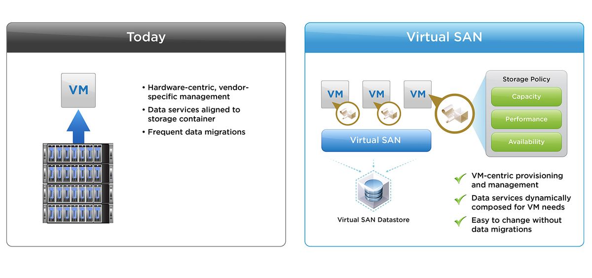 Neue Architektur von Virtual-SAN (Bild: Vmware)