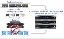 Swisslos setzt auf Web-Scale-Infrastruktur von Nutanix