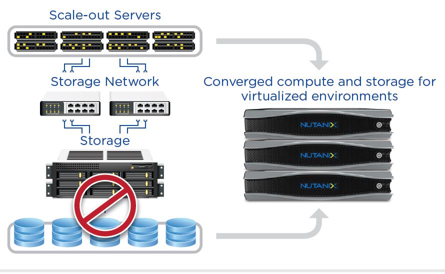 Konvergente Web-Scale-Infrastruktur mit »Virtual Computing Platform« (Bild: Nutanix)