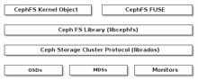 Ceph-basierender Suse Storage Server kommt demnächst