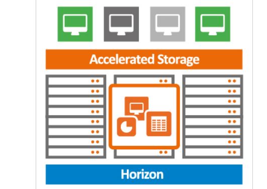 »NexentaConnect for VMware Horizon« ist Basis der VDI-Komplettlösung (Bild: Nexenta)