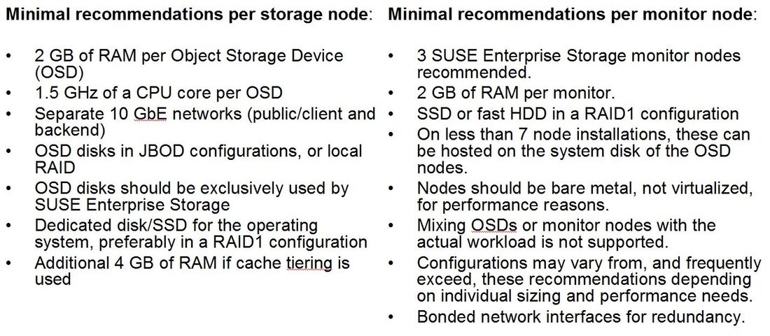 Minimalanforderungen für einen Storage- und einen Monitor-Node von »Suse Enterprise Storage 1.0« (Quelle: suse.com)