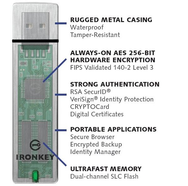 Firmware des hochsicheren USB-Sticks »IronKey« ist digital signiert (Bild: Imation)