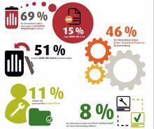 Datenretter Kroll Ontrack ist fit bei Software-defined Storage