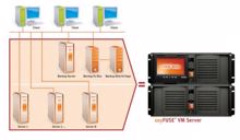 Distributor Sysob nimmt Saytec ins Portfolio auf