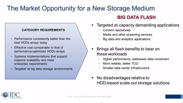 Die Marktchancen für die neue »Big Data Flash«-Speichermedium-Kategorie (Bild: IDC/Sandisk)