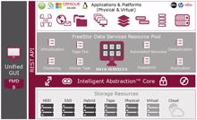 Falconstor meint: Freestor ist mehr als Software-defined Storage