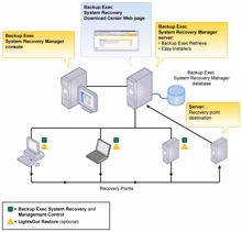 TIM veranstaltet technische Trainings zu »Backup Exec«