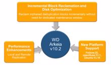 WD stellt »Arkeia«-Backup-Produktlinie ein