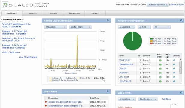 Dashboard der Disaster-Recovery-as-a-Service-Lösung (Bild: Acronis)