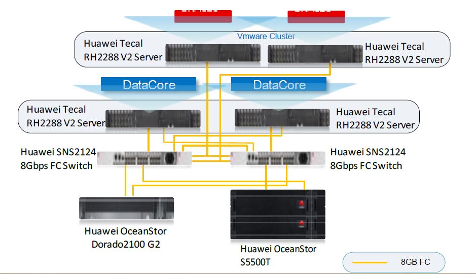 Beschleuniger-Konfiguration für Oracle-11g-Datenbanken mit Datacore-Software und Huawei-Hardware (Bild: Datacore)