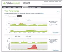 Nimble-Analyse-Tool »InfoSight« überwacht nun auch Vmware-VMs