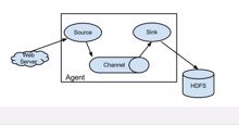 Cloudera will »Apache Sqoop« und »Apache Flume« vorantreiben