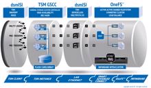 Concat plant Europa-Premiere auf Dresdner »TSM Symposium«