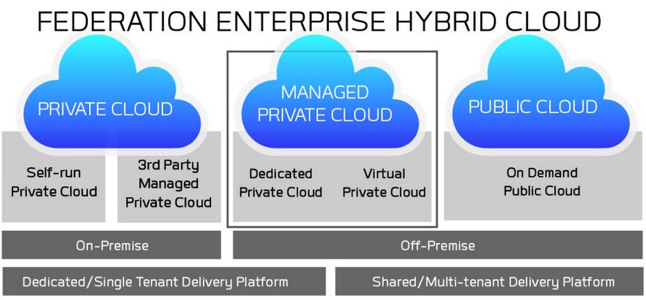 Das Hybrid-Cloud-Angebot von EMC wird mit Virtustream umfangreicher (Bild: EMC)