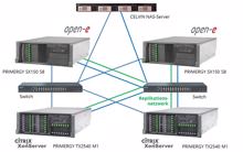 DOM Kurier: neue Storage-Umgebung mit Open-E, Fujitsu und Citrix