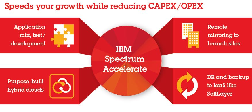 »IBM Spectrum Accelerate« ist der Software-Stack der XIV (Bild: IBM)