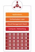 All-Flash-Spezialist Solidfire forciert Openstack-Engagement