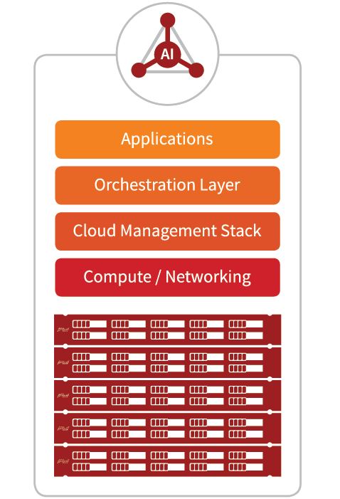 Die grundlegende Architektur der »Agile Infrastructure«-Referenzplattform (Bild: Solidfire)