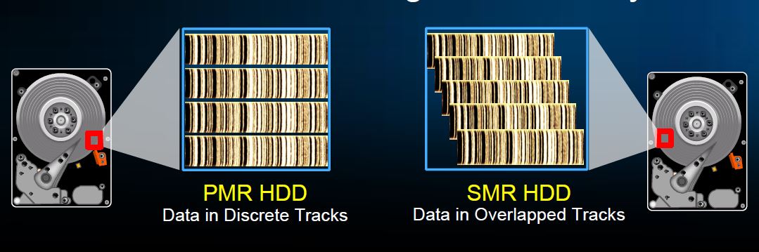 »Shingled Magnetic Recording« (SMR) schreibt die Datenspuren in einer »schindelartigen« Anordnung überlappend (Bild: HGST)