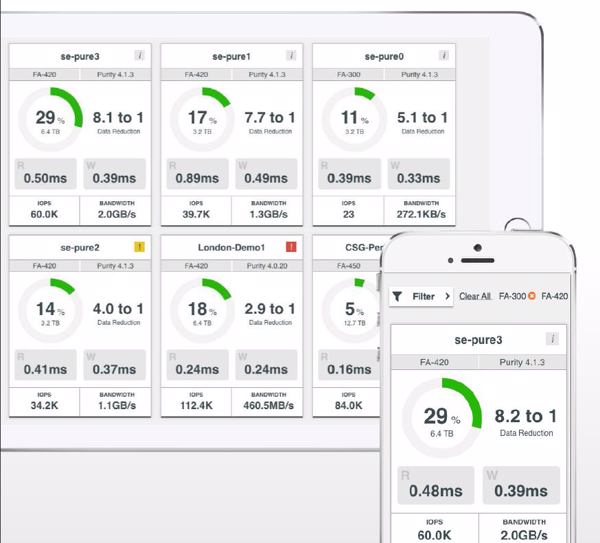 »Pure1« ermöglicht Storage-Management aus der Cloud auf mobilen Geräten (Bild: Pure Storage)